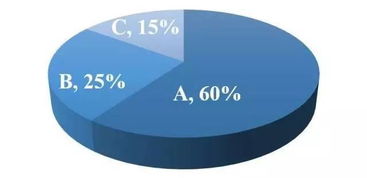 液体活检领域再添利器 泛生子脑脊液ctDNA检测产品引领脑肿瘤精准诊断新方向